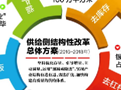 2017年這些門窗廠商將面臨淘汰出局???！