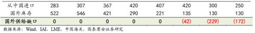 又一個(gè)鋁價(jià)多頭！國(guó)泰君安：電解鋁每噸2萬(wàn)不是夢(mèng)