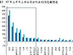 煤、鋼、有色，誰在竊喜，誰在憂慮？